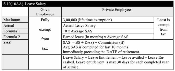 Section 10(10AA) - Leave Salary ( Tax Treatment)
